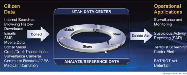 nsa-utah-data-center-data-analyse